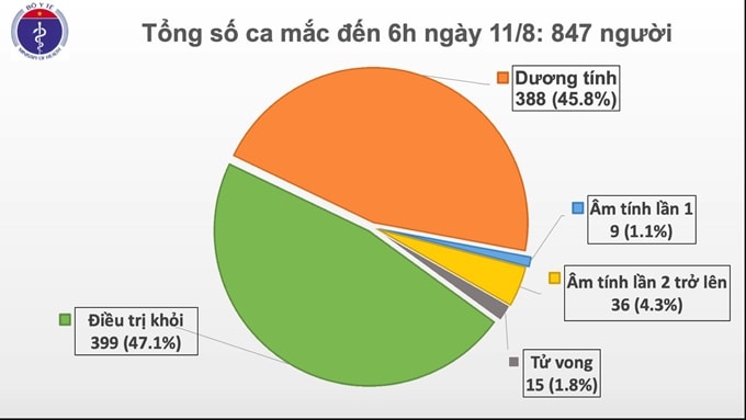Bộ Y tế