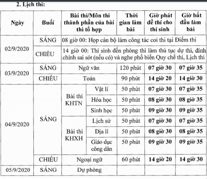 Lịch thi chi tiết Kỳ thi tốt nghiệp THPT đợt 2 
