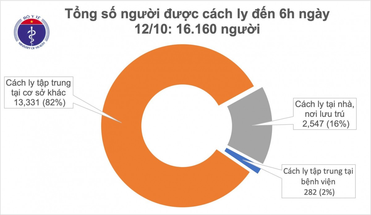 Việt Nam bước sang ngày thứ 40 không có ca mắc COVID-19 trong cộng đồng 1