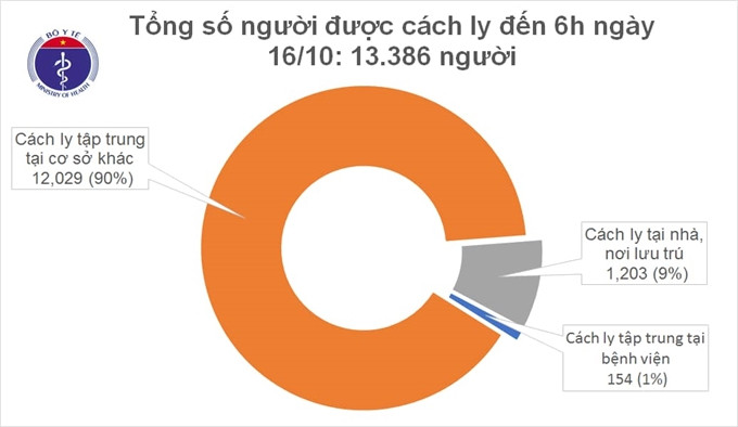 Nguồn: Bộ Y tế
