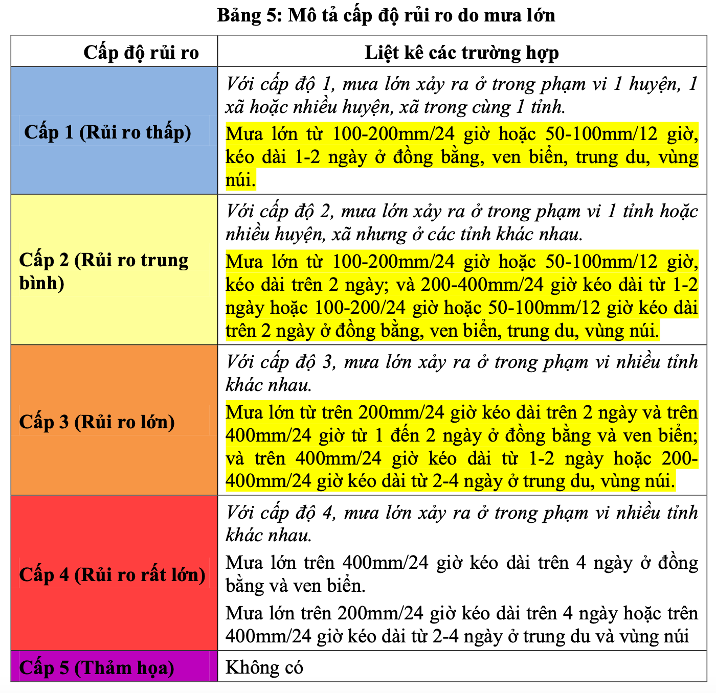 Sạt lở đất – Thiên tai và nhân tai: Nâng cao công tác dự báo, cảnh báo 1