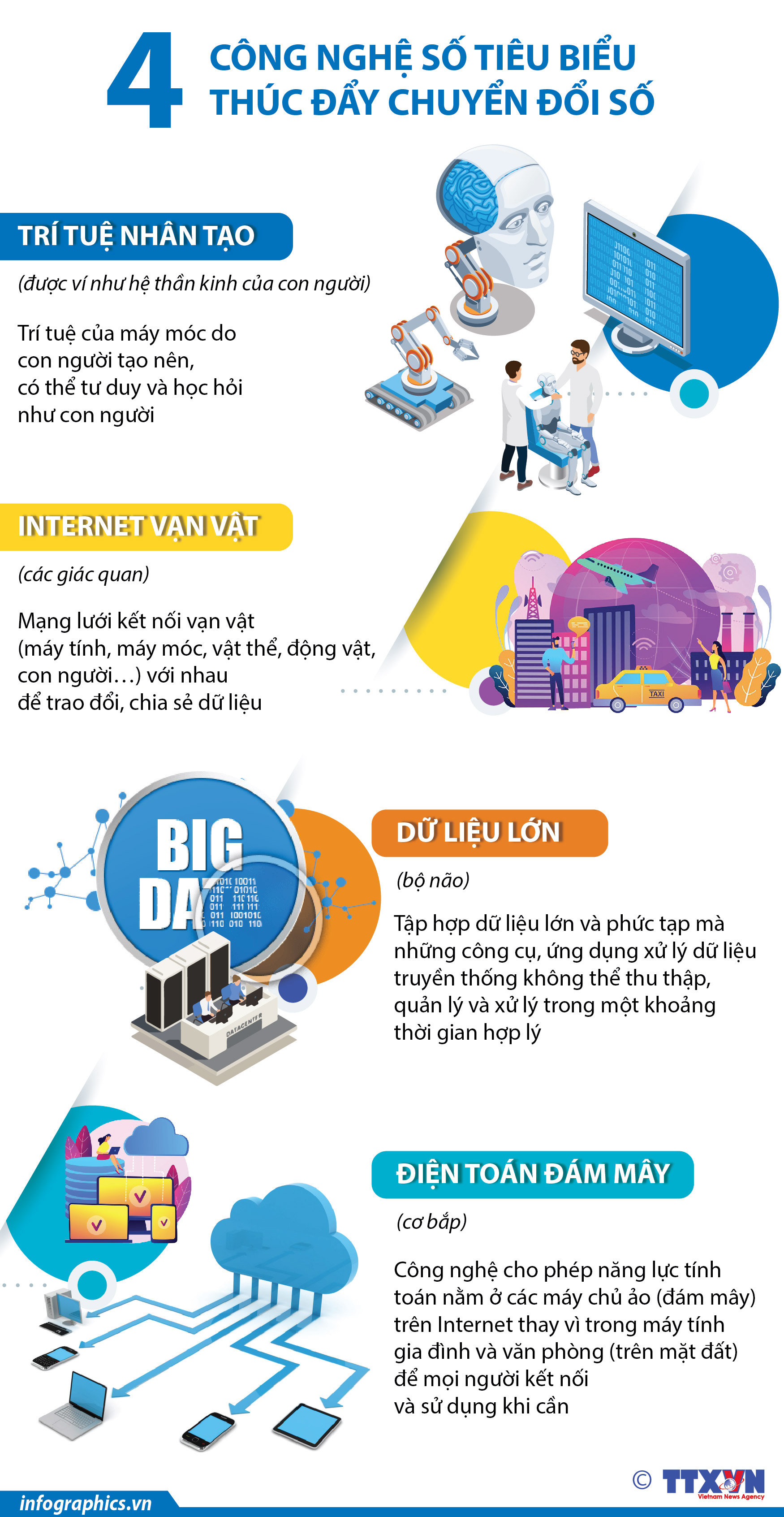 4 công nghệ số tiêu biểu thúc đẩy chuyển đổi số