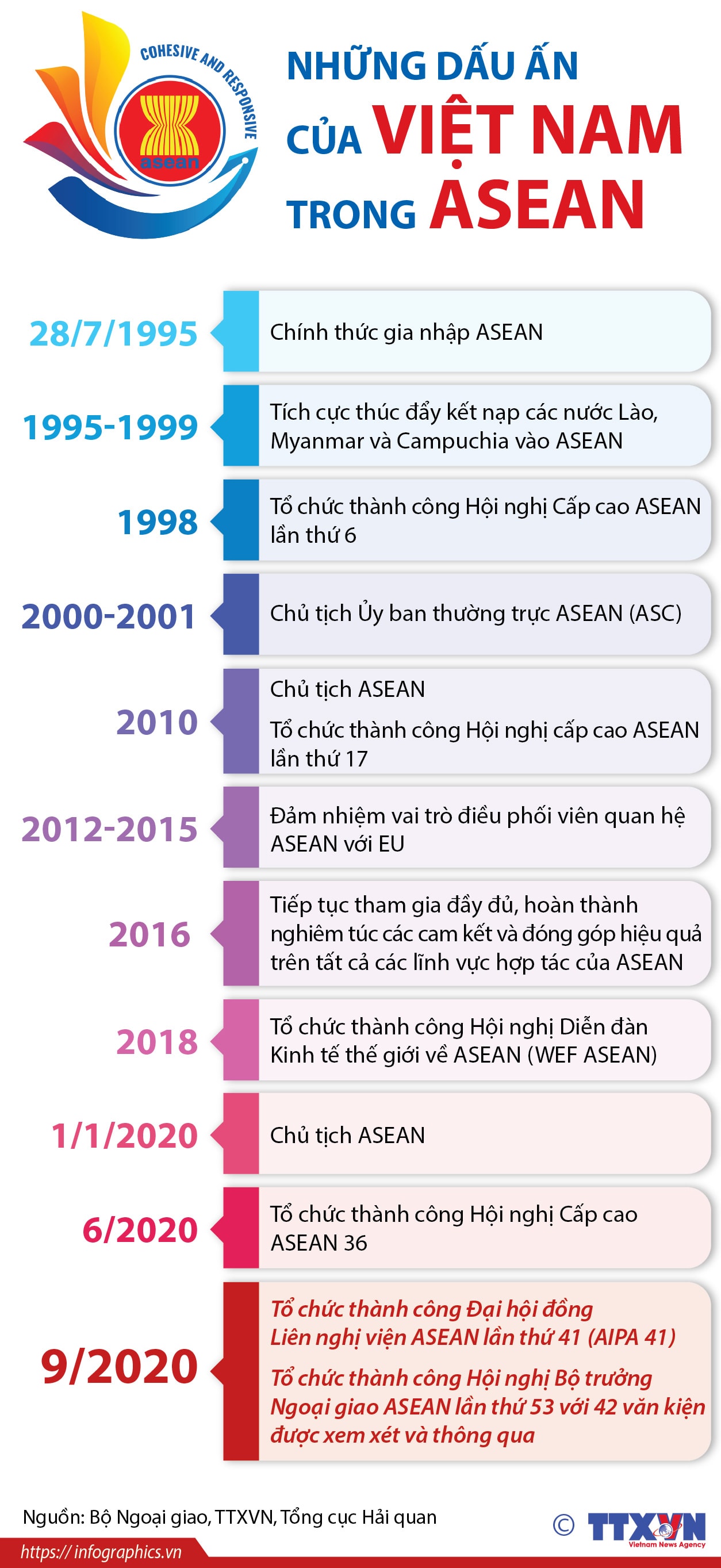 Những dấu ấn của Việt Nam trong ASEAN