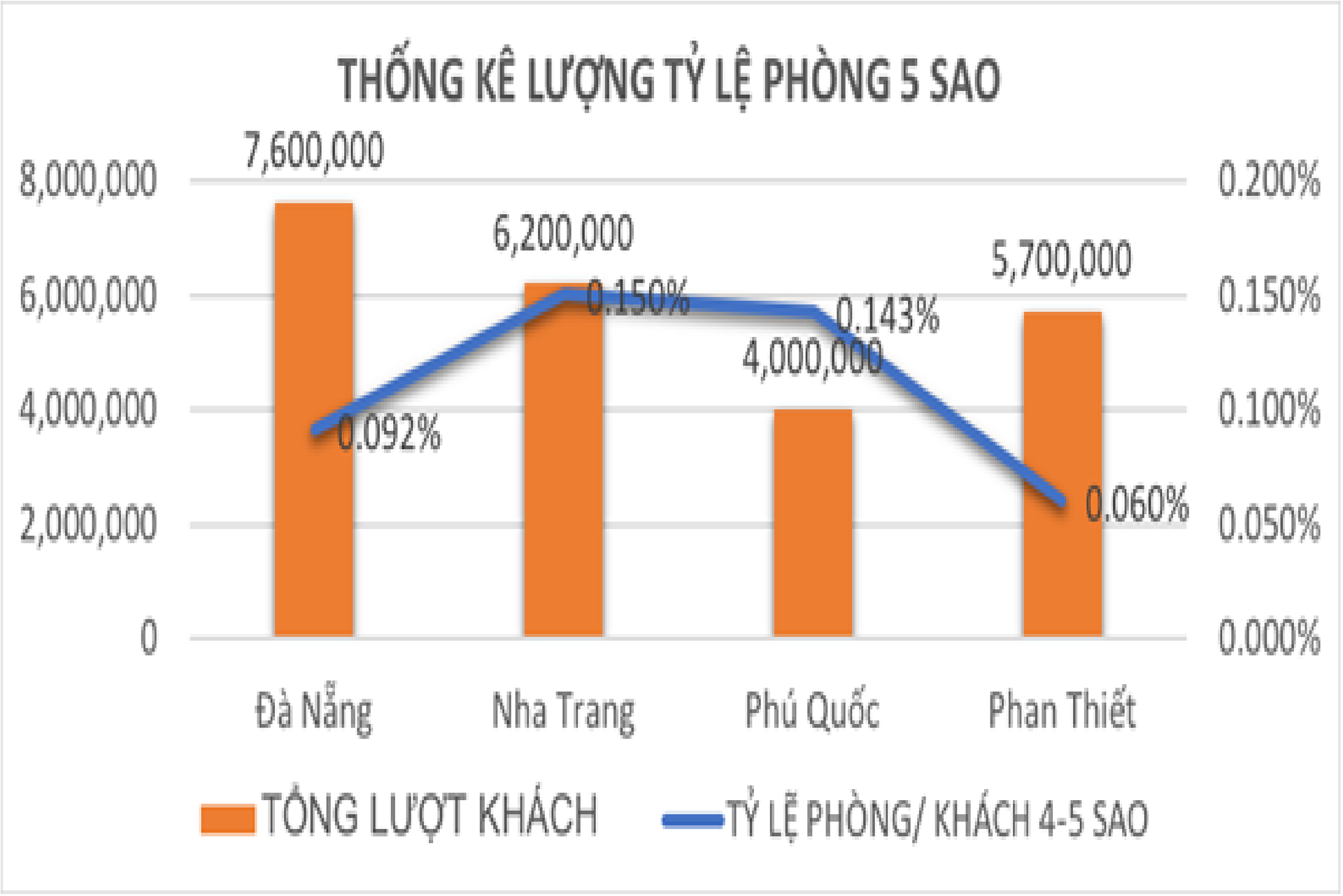 Nguồn: Tổng cục Du lịch Nguồn: Tổng cục Du lịch