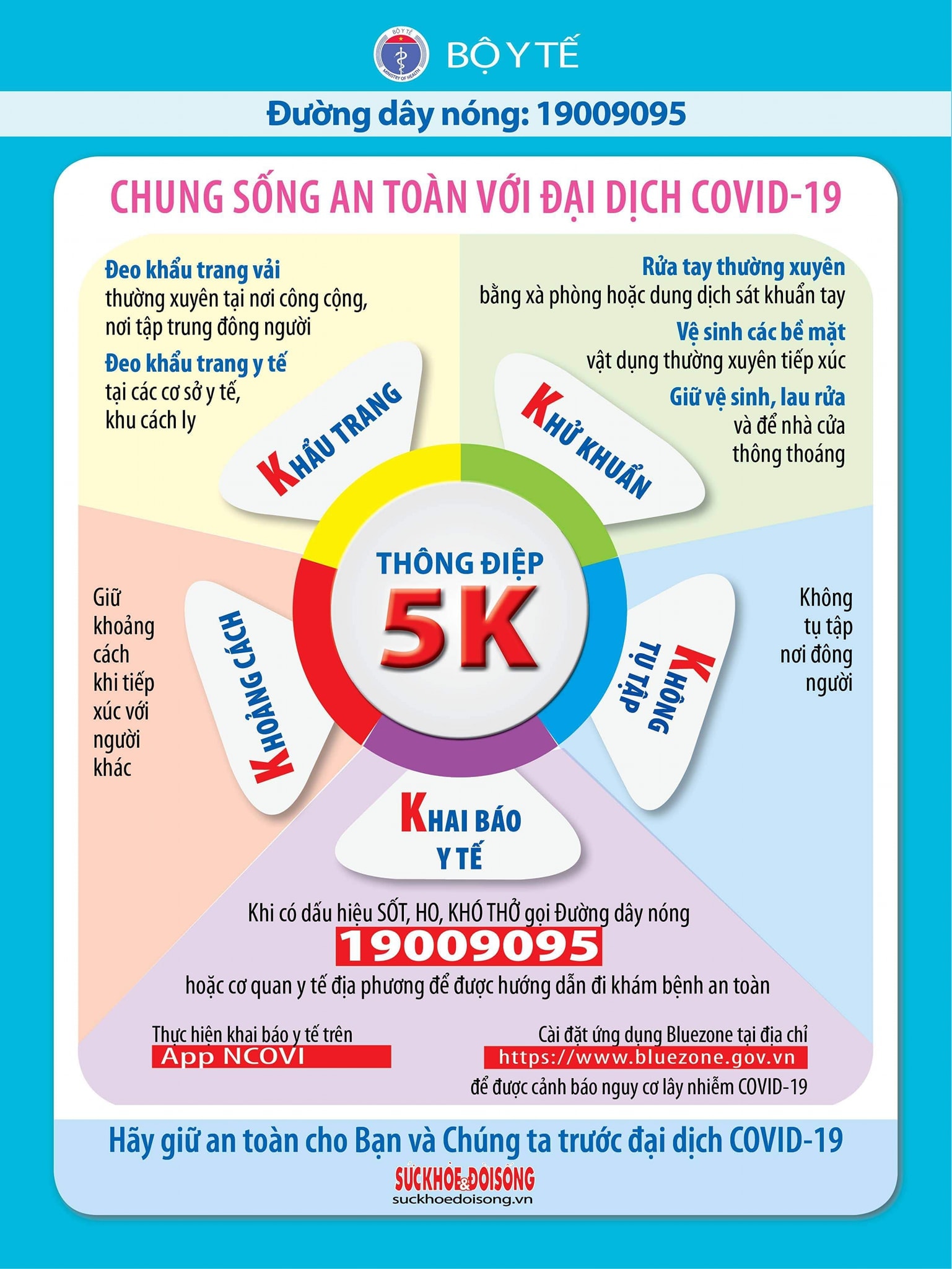 Nghiêm túc thực hiện các biện pháp phòng bệnh theo thông điệp 5K của Bộ Y tế Nghiêm túc thực hiện các biện pháp phòng bệnh theo thông điệp 5K của Bộ Y tế