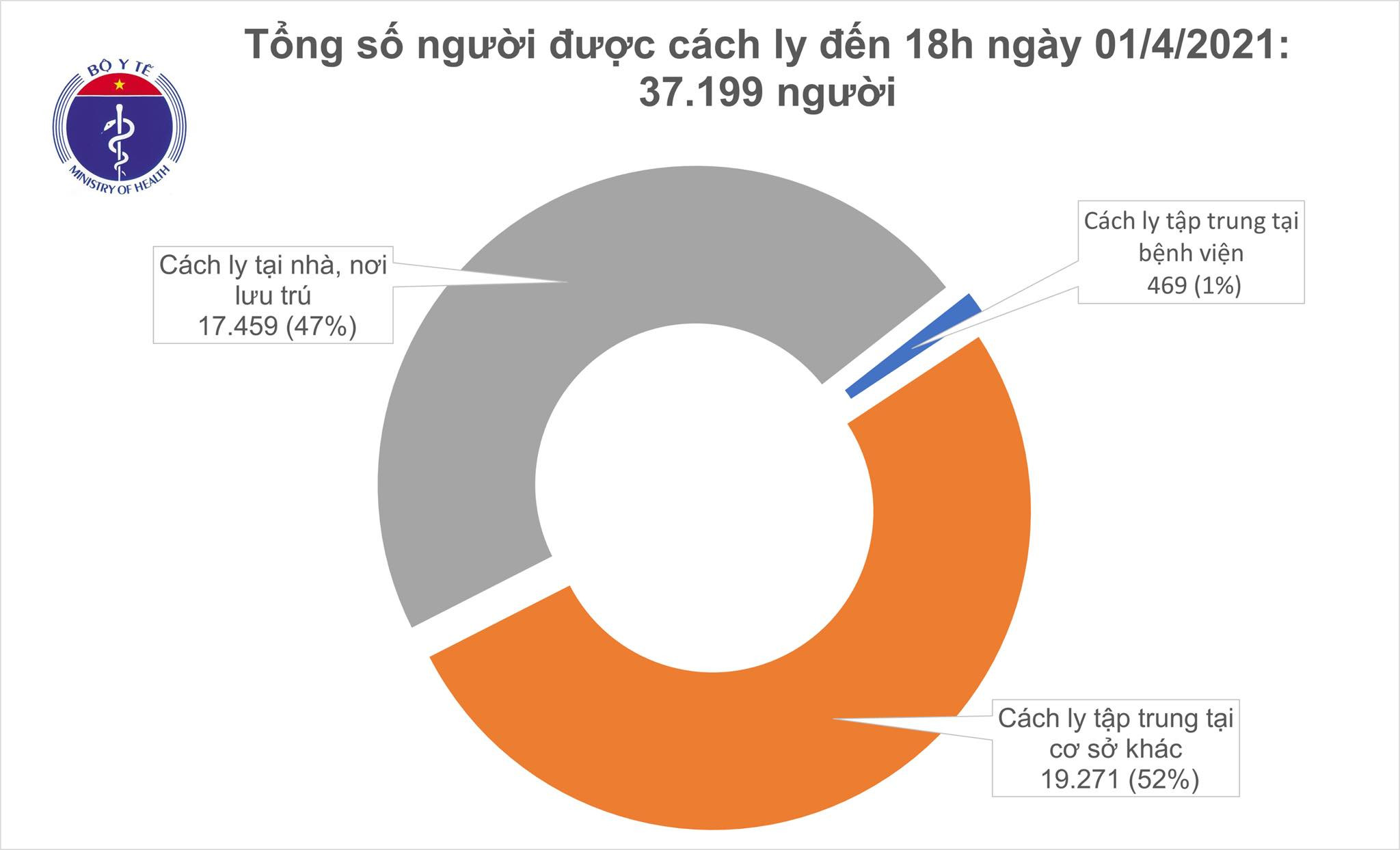 Chiều 1/4, thêm 14 ca mắc COVID-19 tại Cà Mau, Kiên Giang và Bến Tre 1