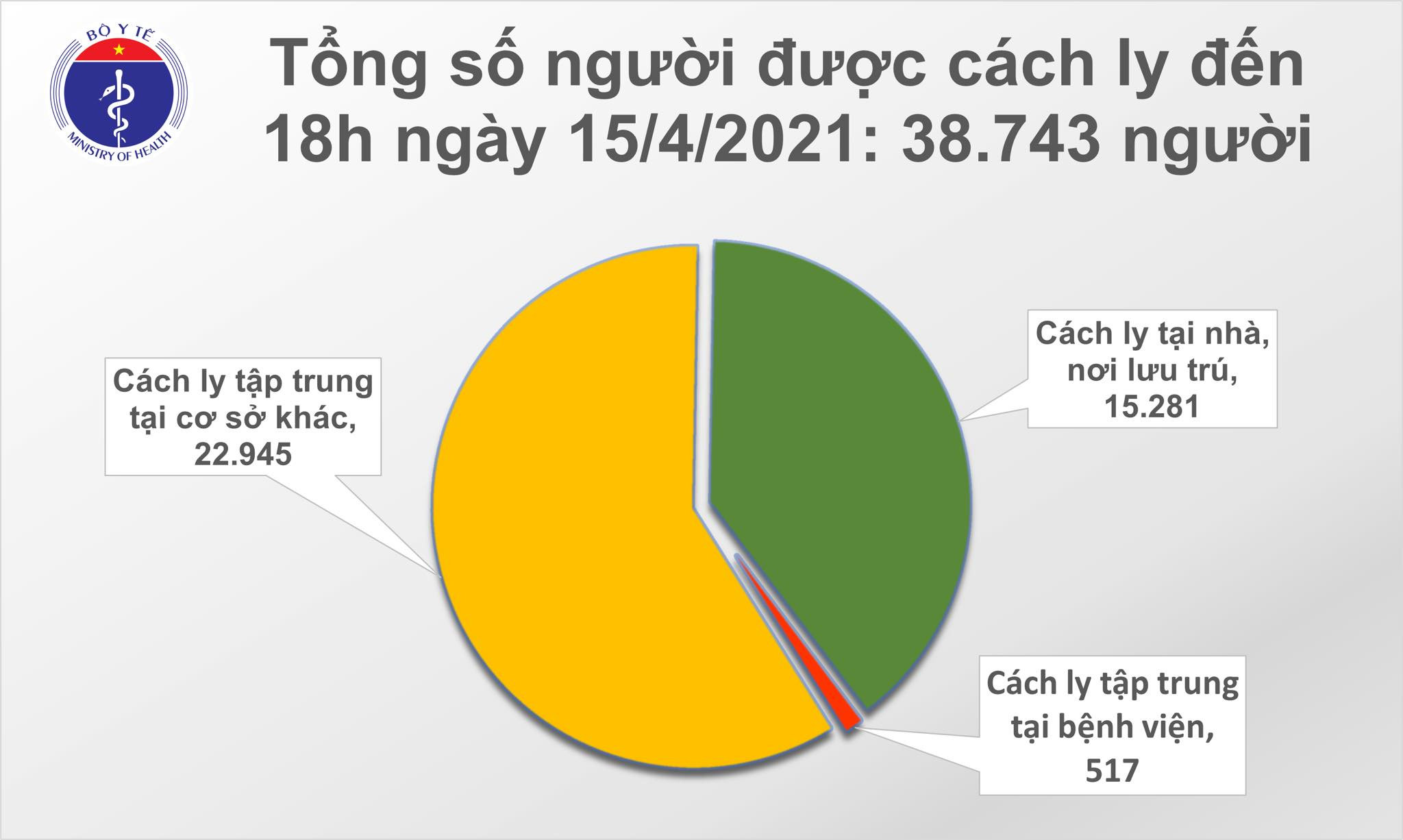 Chiều 15/4: Thêm 21 ca mắc COVID-19 tại TP Hồ Chí Minh và 5 địa phương khác 1