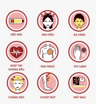Các biểu hiện khi cơ thể thiếu máu. Các biểu hiện khi cơ thể thiếu máu.