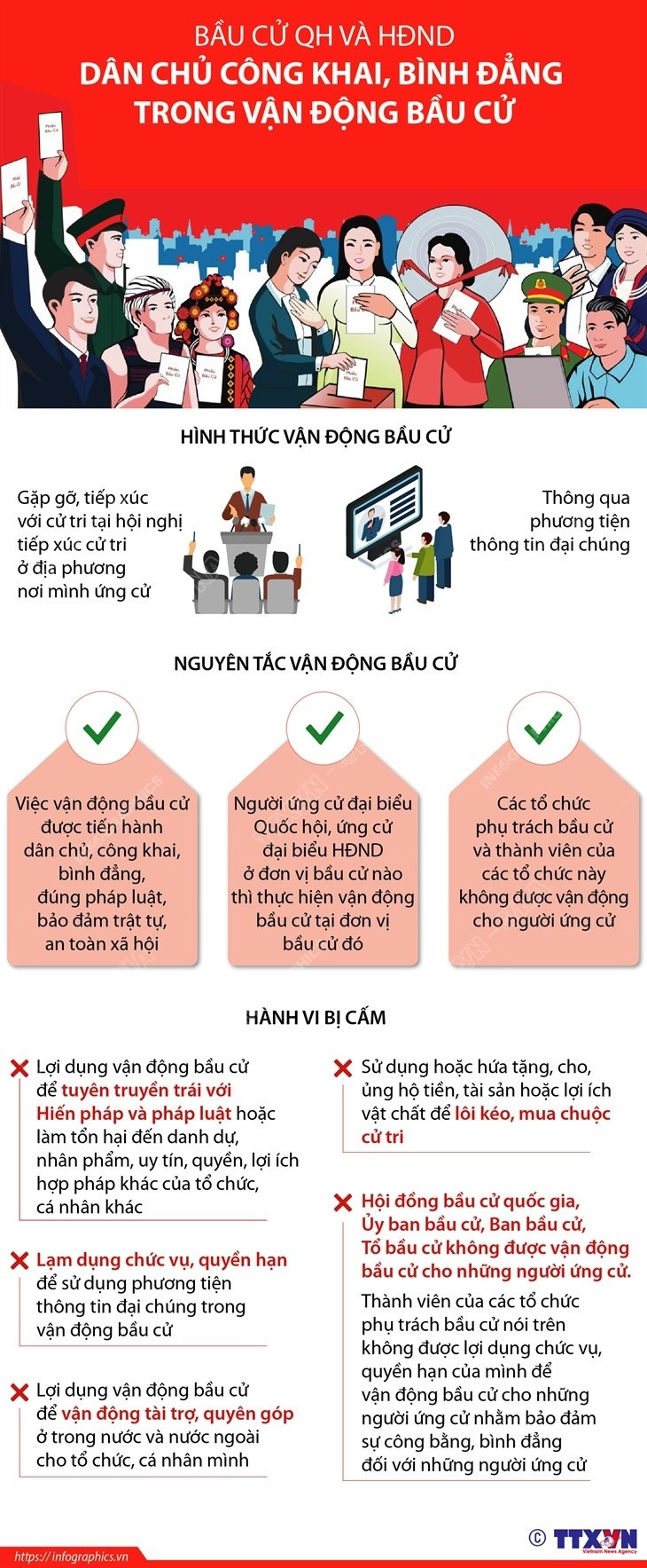Dân chủ công khai, bình đẳng trong vận động bầu cử