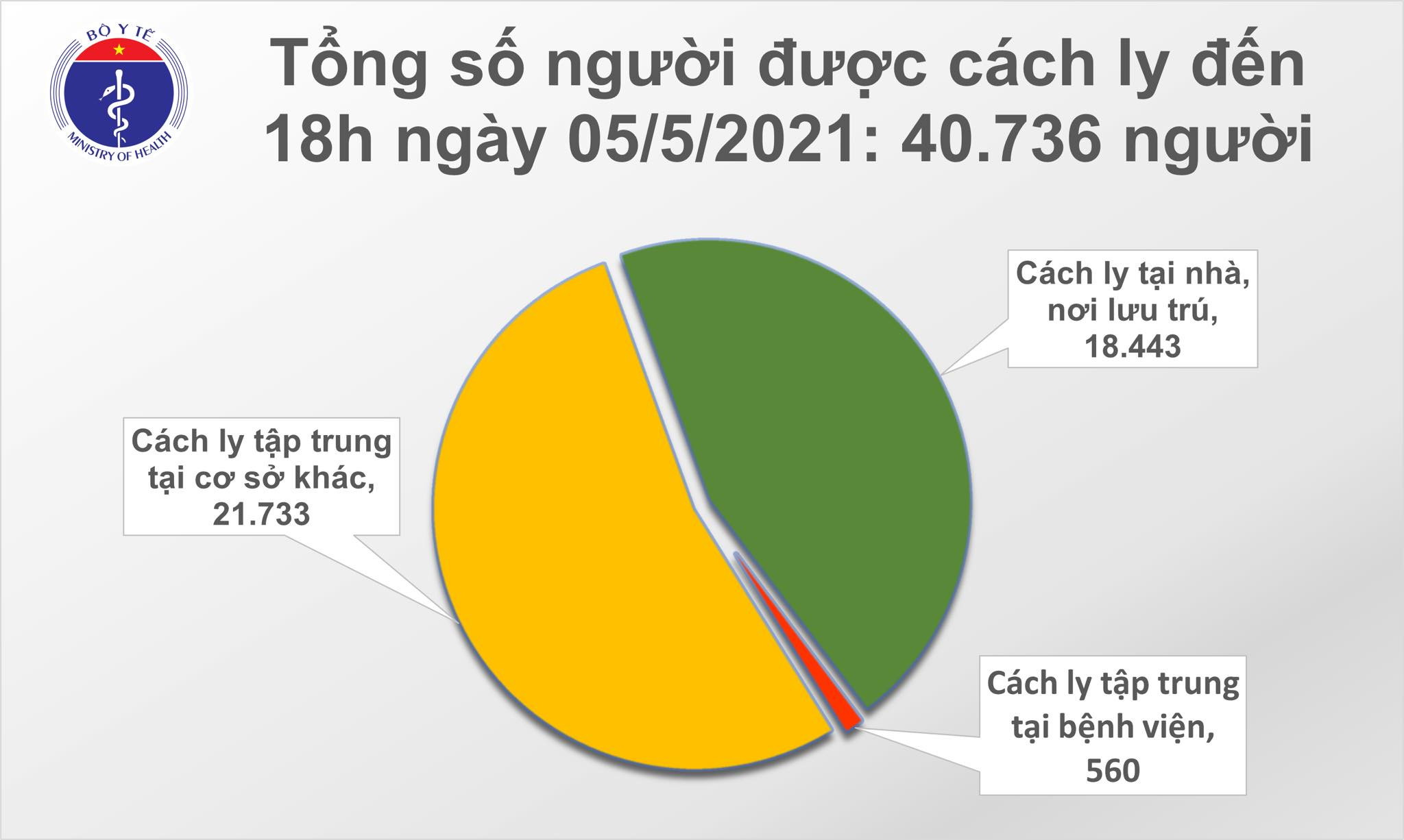 Chiều 5/5: Thêm 26 ca mắc COVID-19, có 18 ca ghi nhận trong nước 1