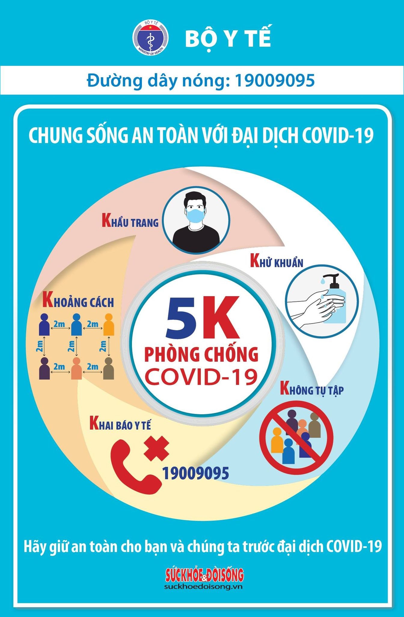 Mỗi người dân cần tuân thủ thông điệp 5k của Bộ y tế khuyến cáo Mỗi người dân cần tuân thủ thông điệp 5k của Bộ y tế khuyến cáo