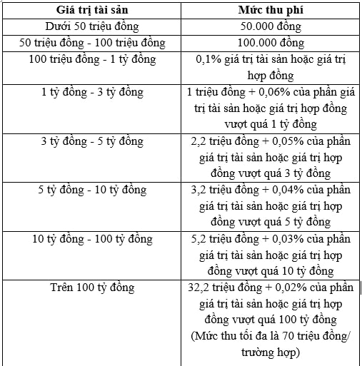 Những loại thuế phí phải nộp khi mua bán, chuyển nhượng nhà đất 1