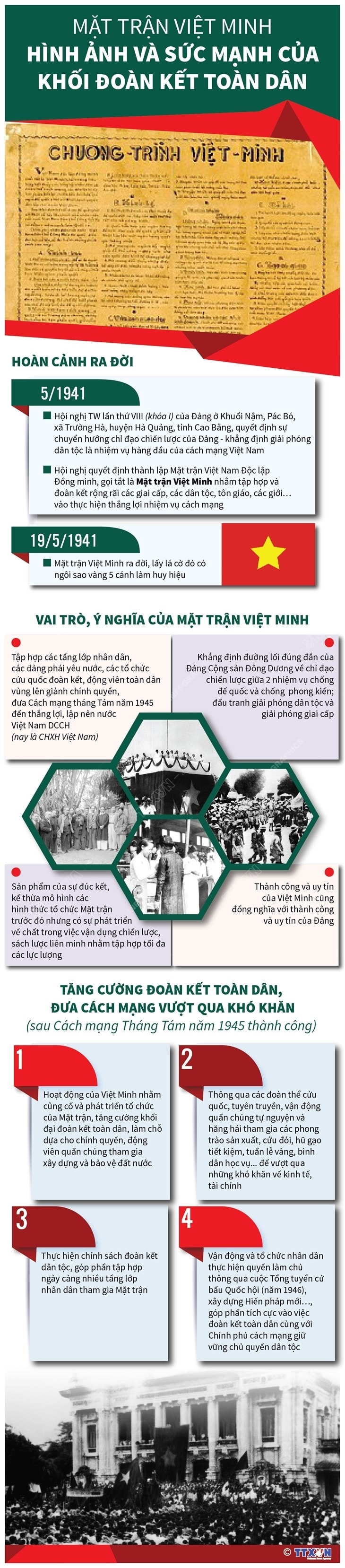 Mặt trận Việt Minh: Hình ảnh và sức mạnh của khối đoàn kết toàn dân