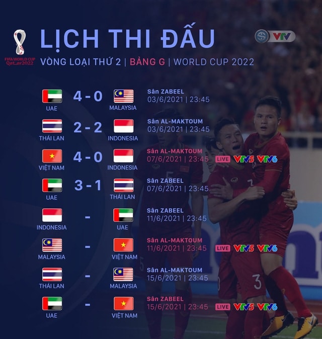 Lịch thi đấu của ĐT Việt Nam tại vòng loại World Cup 2022: Chạm trán ĐT Malaysia (23h45 ngày 11/6)