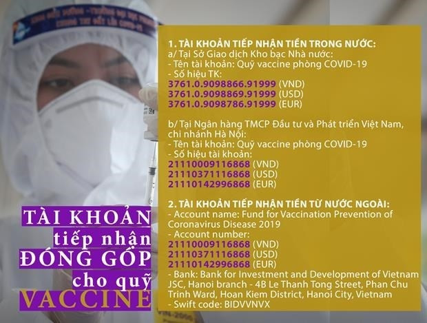 Các tài khoản tiếp nhận đóng góp cho Quỹ Vaccine phòng chống dịch Covid-19