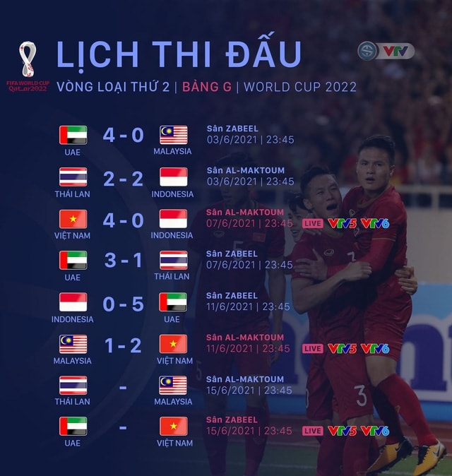 HLV Park Hang Seo: ĐT Việt Nam không được phép nghĩ hoà trước ĐT UAE 3