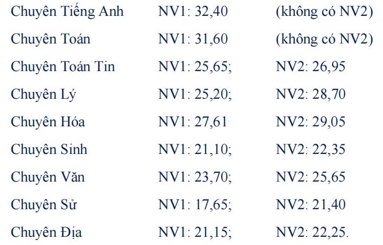 Các tỉnh, thành phố công bố điểm tuyển sinh vào lớp 10 năm học 2021-2022 1