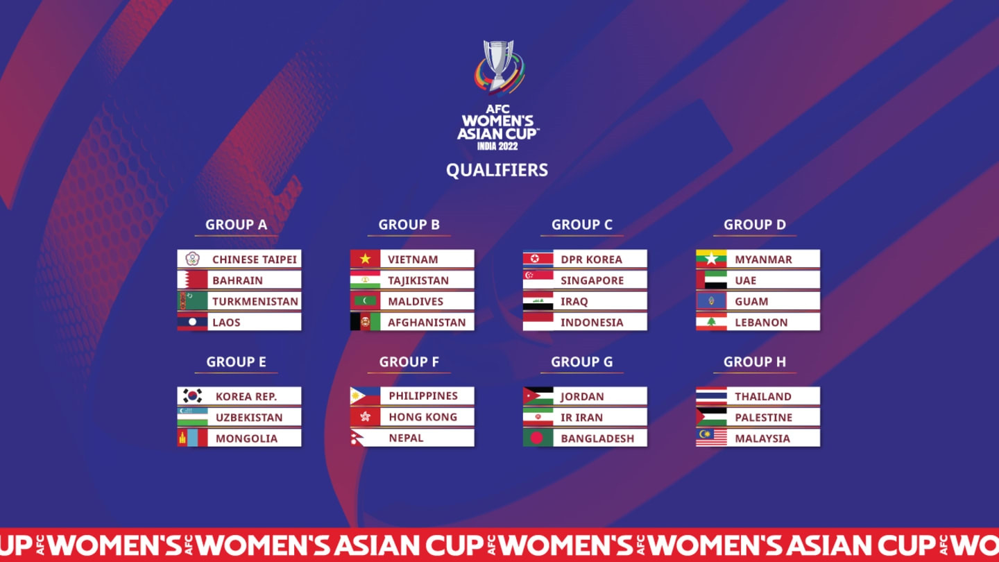 Kết quả bốc thăm chia bảng đấu Vòng loại Asian Cup nữ 2022. Kết quả bốc thăm chia bảng đấu Vòng loại Asian Cup nữ 2022.