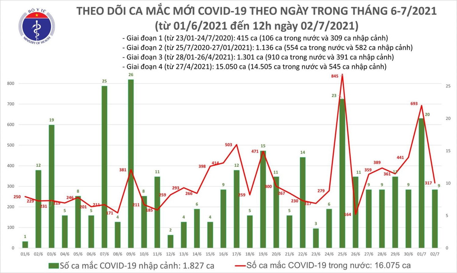 Lấy mẫu xét nghiệm COVID-19 cho người dân ở khu vực có nguy cơ cao. Ảnh: TTXVN