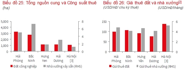 BĐS nửa cuối 2021: Đâu là tọa độ hấp dẫn nhà đầu tư phía Bắc? 1