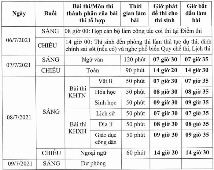 Ngày thi tốt nghiệp THPT 2021 từ 6 - 9/7/2021 Ngày thi tốt nghiệp THPT 2021 từ 6 - 9/7/2021