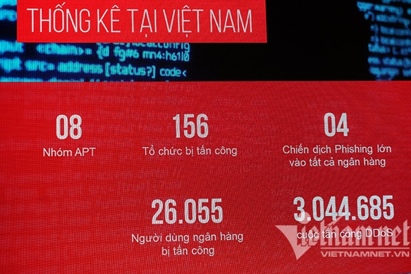 Thời gian gần đây Việt Nam đang là một trong những đích nhắm tới của các loại hình tội phạm mạng. Thời gian gần đây Việt Nam đang là một trong những đích nhắm tới của các loại hình tội phạm mạng.
