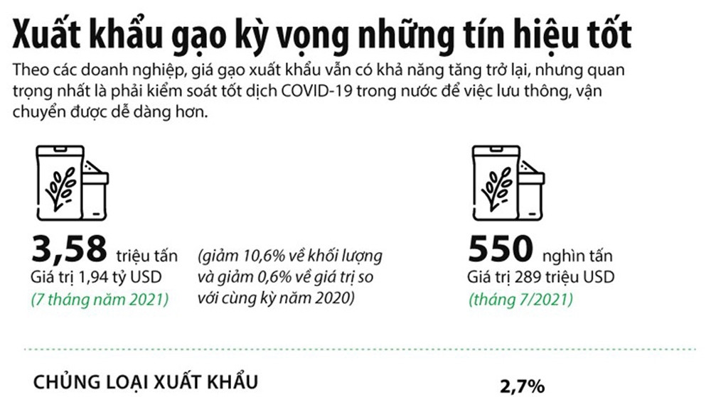 Triển vọng cho xuất khẩu gạo hậu đại dịch COVID-19