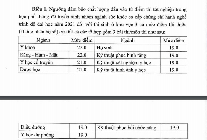 Bộ Giáo dục và Đào tạo công bố điểm sàn nhóm ngành Sức khỏe  1