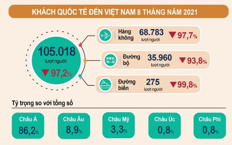 (Nguồn: Tổng cục Thống kê) (Nguồn: Tổng cục Thống kê)