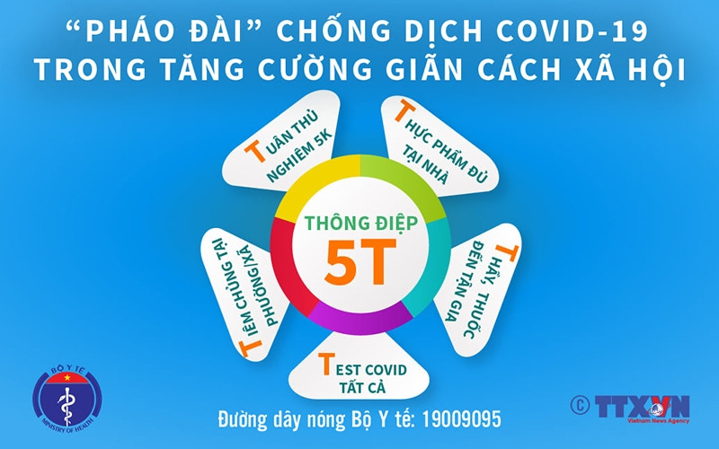 Thông điệp 5T -
