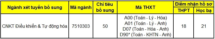 Nhiều trường đại học xét tuyển bổ sung đợt 2 năm 2021 1