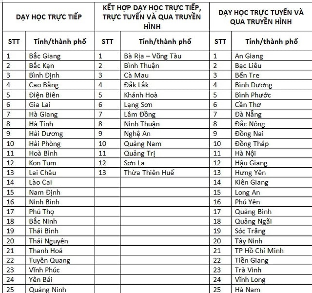 25 tỉnh, thành phố cho học sinh đến trường học trực tiếp 1