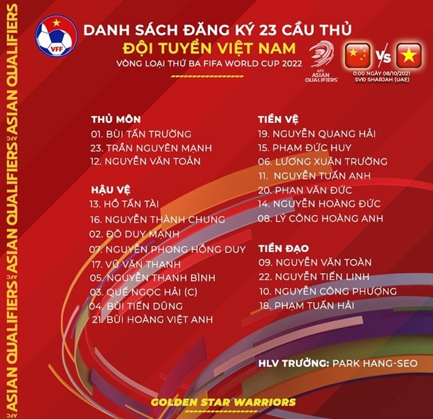 Danh sách đội tuyển Việt Nam đối đầu Trung Quốc. (Ảnh: VFF)