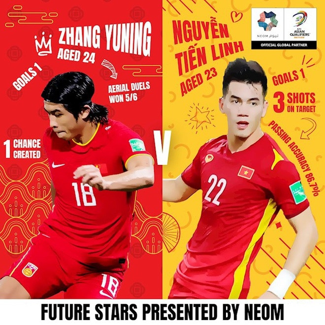 Tiến Linh giành chiến thắng trong cuộc bầu chọn của AFC.