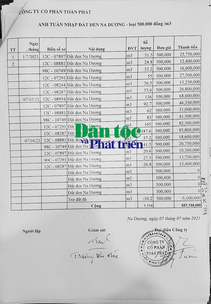 Điểm mặt hàng loạt sai phạm của Công ty CP Toàn Phát (Lạng Sơn): Là than xít hay đất đen (Bài 1) 2