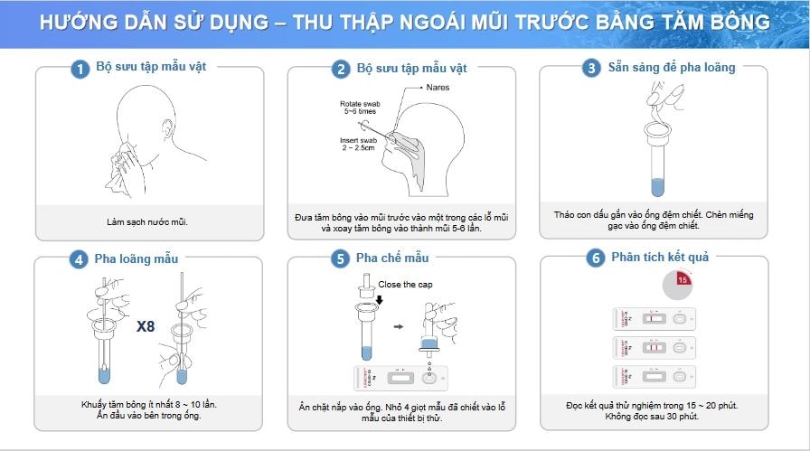 Covichek có độ nhạy, độ đặc hiệu lần lượt là 96,11% và 99,78%