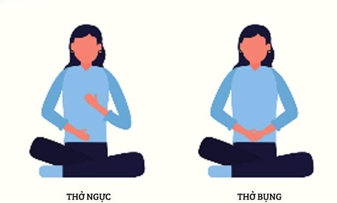 Hướng dẫn tập thở, tăng thể lực cho F0 điều trị tại nhà