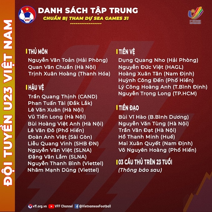 Danh sách tập trung chuẩn bị tham dự SEA game 31. (Nguồn VFF) Danh sách tập trung chuẩn bị tham dự SEA game 31. (Nguồn VFF)