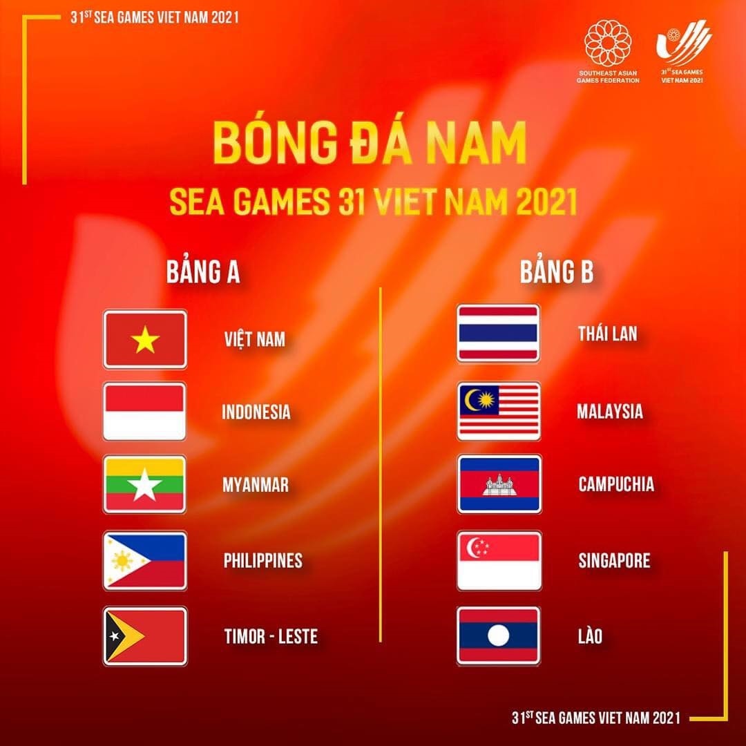U23 Việt Nam và U23 Thái Lan sẽ không đụng độ nhau tại vòng bảng U23 Việt Nam và U23 Thái Lan sẽ không đụng độ nhau tại vòng bảng