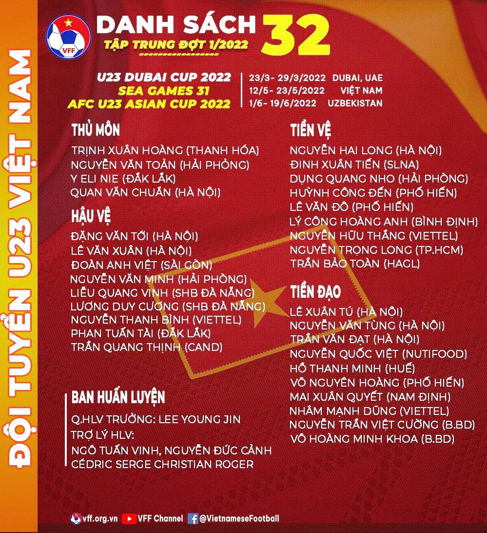 Hướng tới SEA Games 31: Bóng đá nam có còn là “Độc cô cầu bại” 4