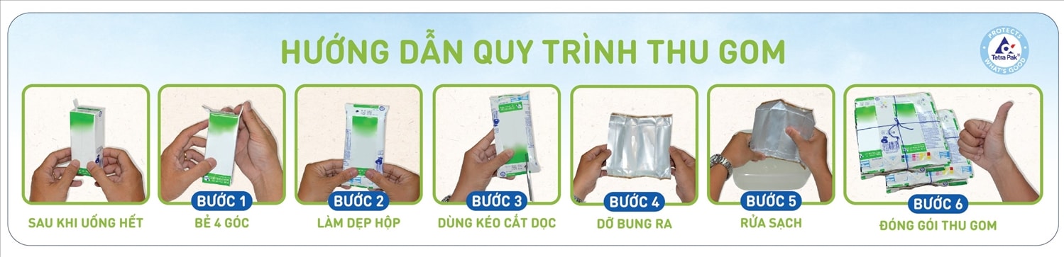 Quy trình làm sạch và thu gom vỏ hộp sữa. Nguồn: TH Quy trình làm sạch và thu gom vỏ hộp sữa. Nguồn: TH