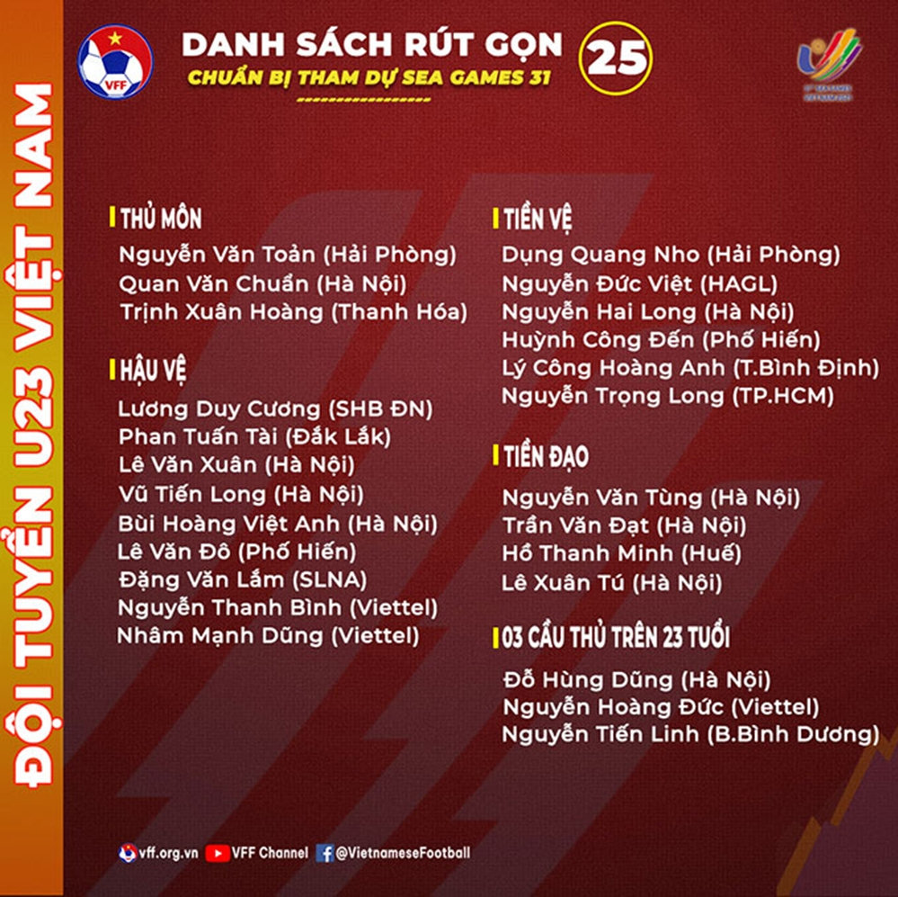 Danh sách rút gọn 25 cầu thủ U23 tham dự SEA Games 31 (Ảnh VFF) Danh sách rút gọn 25 cầu thủ U23 tham dự SEA Games 31 (Ảnh VFF)