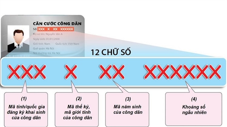 Số định danh cá nhân tích hợp những thông tin gì? 1