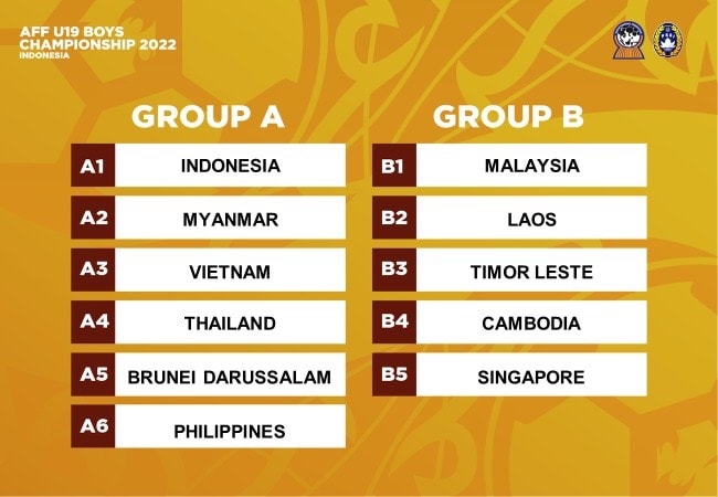 Hai bảng đấu tại Giải U19 Đông Nam Á 2022. Ảnh: AFF Hai bảng đấu tại Giải U19 Đông Nam Á 2022. Ảnh: AFF