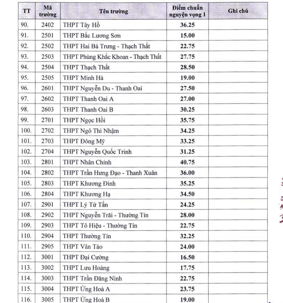 Công bố điểm chuẩn vào lớp 10 THPT năm học 2022 - 2023 tại Hà Nội 4