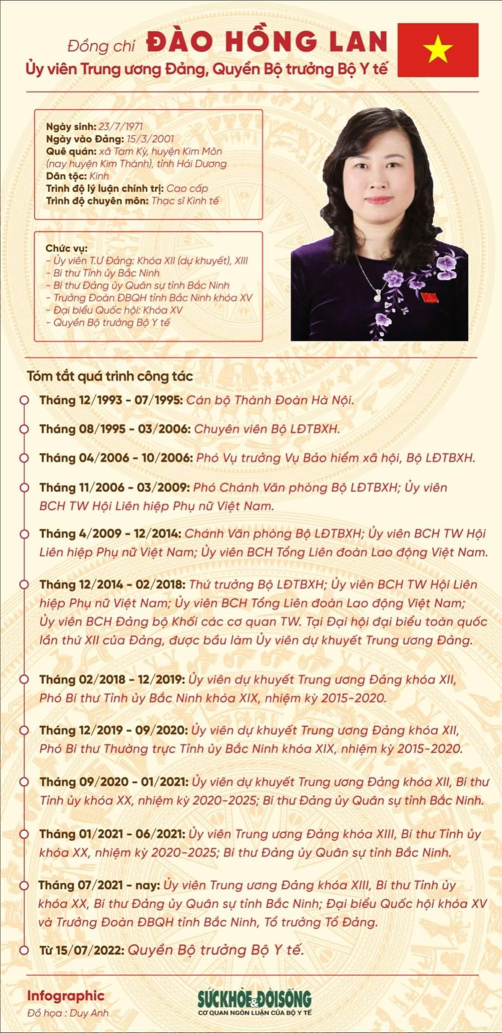 Thủ tướng Phạm Minh Chính trao Quyết định Bí thư Ban Cán sự Đảng, Quyền Bộ trưởng Bộ Y tế 2