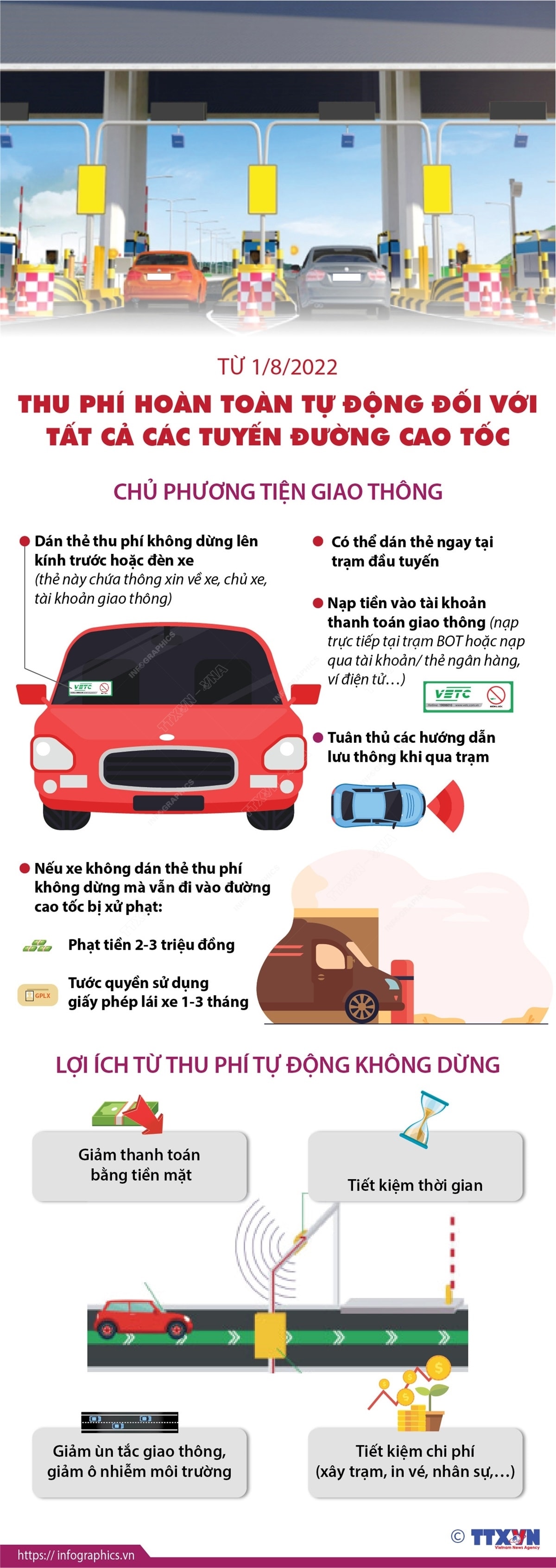 Bắt đầu thu phí hoàn toàn tự động trên tất cả các tuyến đường cao tốc