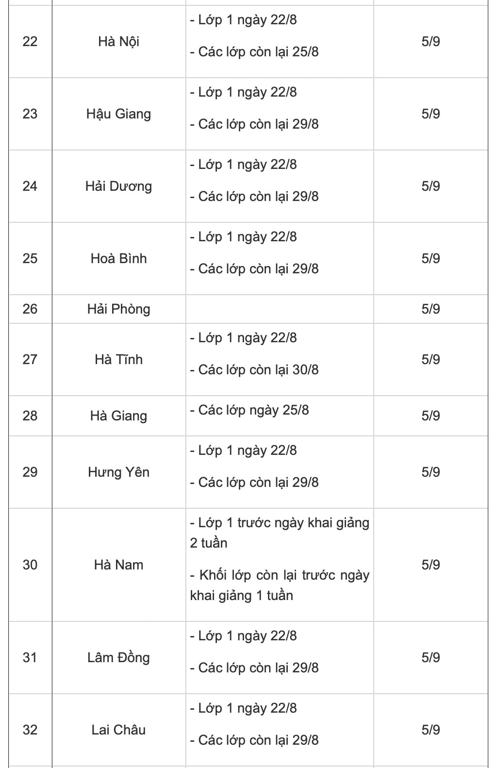 Lịch tựu trường năm học 2022-2023 của 63 tỉnh, thành trên cả nước 3