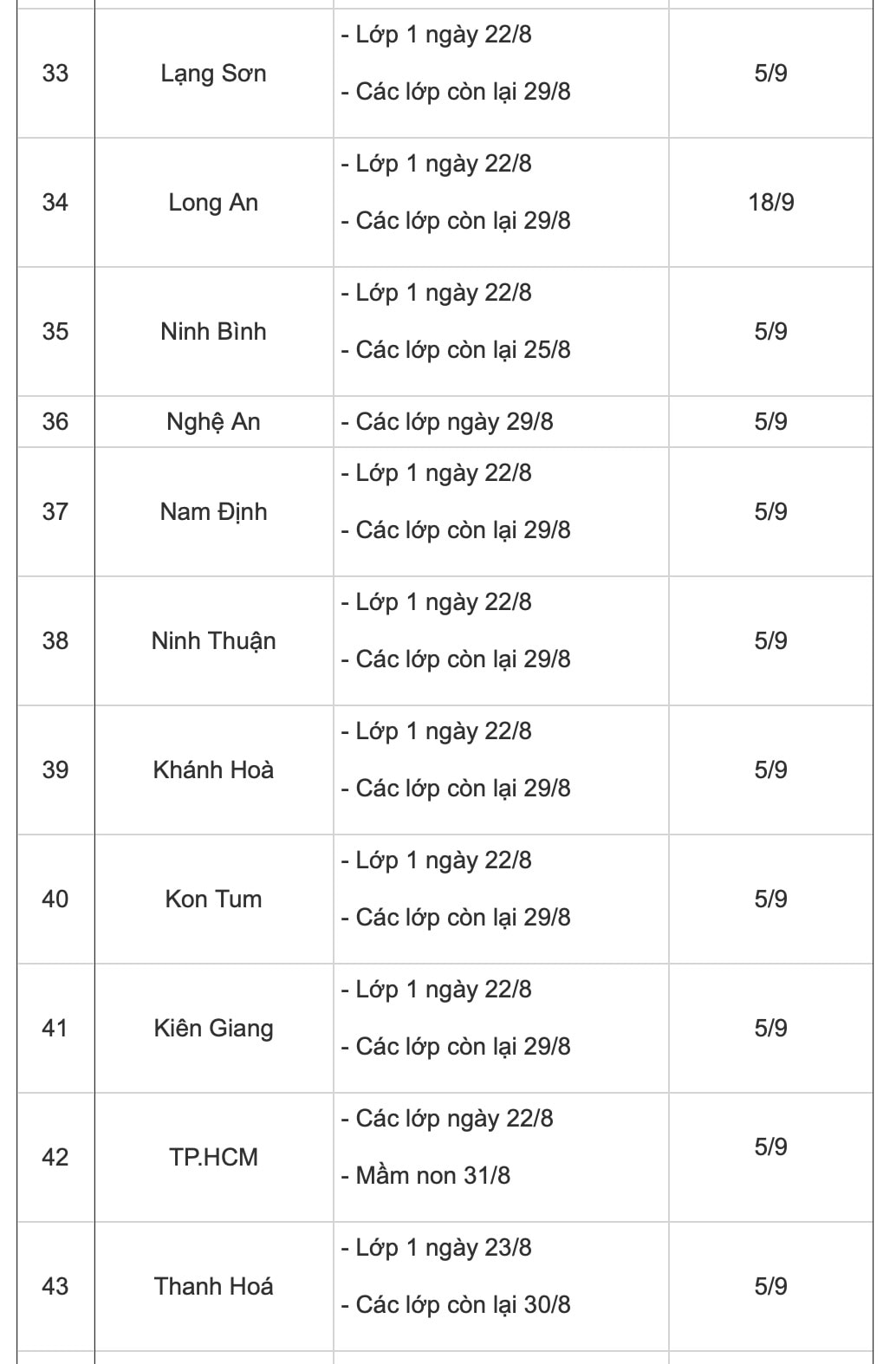 Lịch tựu trường năm học 2022-2023 của 63 tỉnh, thành trên cả nước 4