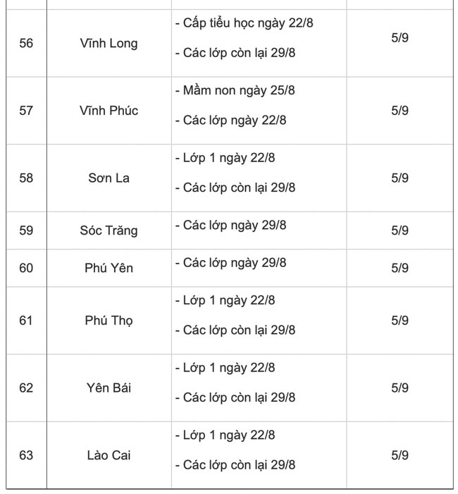 Lịch tựu trường năm học 2022-2023 của 63 tỉnh, thành trên cả nước 6